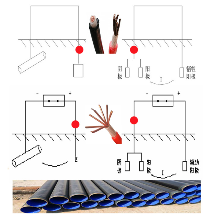 Cathodic Protection Cable