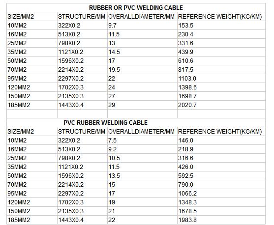 welding cable