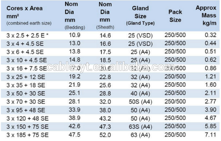 Variable Frequency Cable